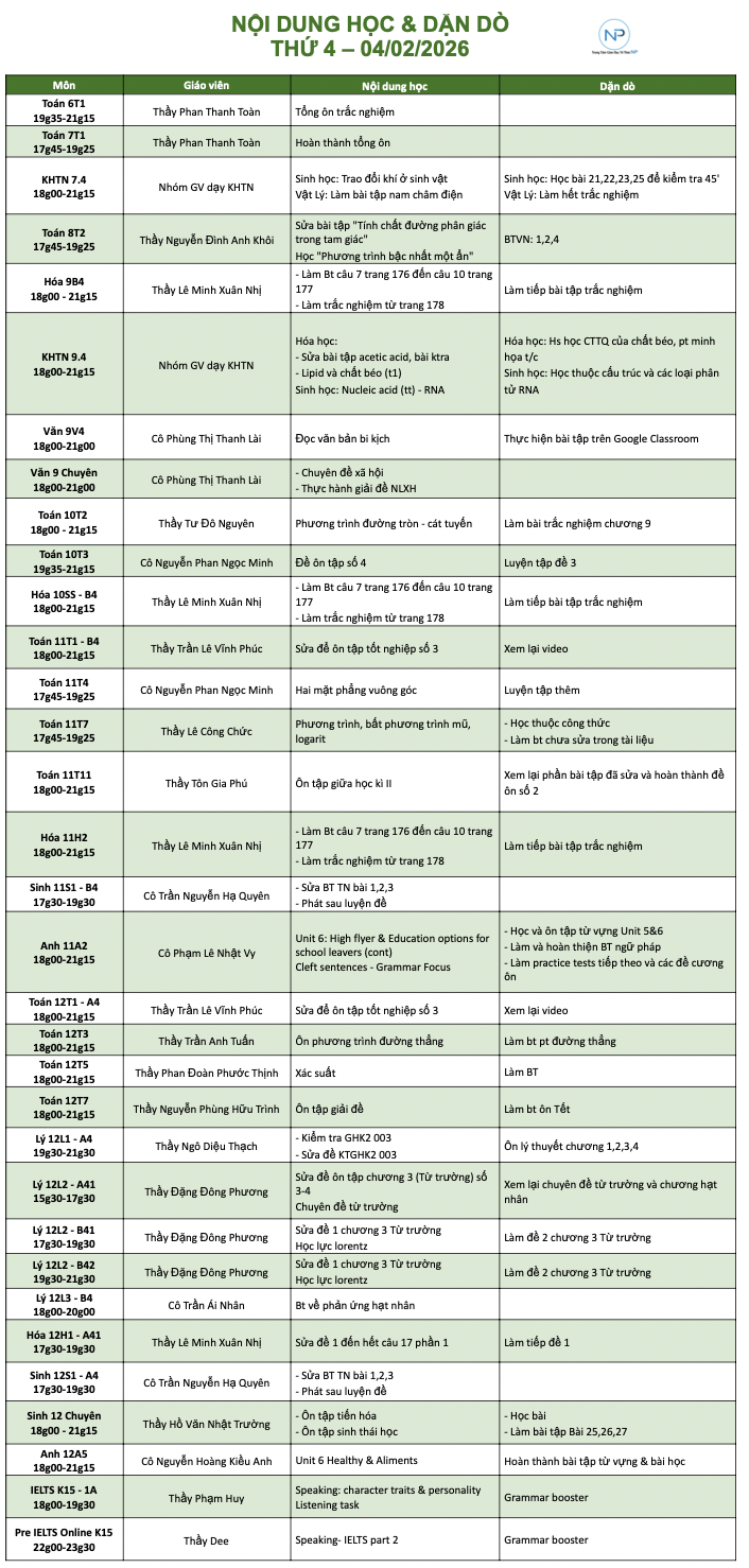 Báo bài ngày 04/02/2026